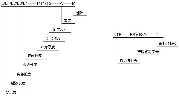 樹(shù)脂砂混砂機葉片